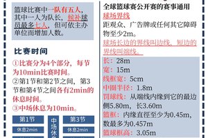 业余篮球选手如何通过智慧体育提高比赛表现